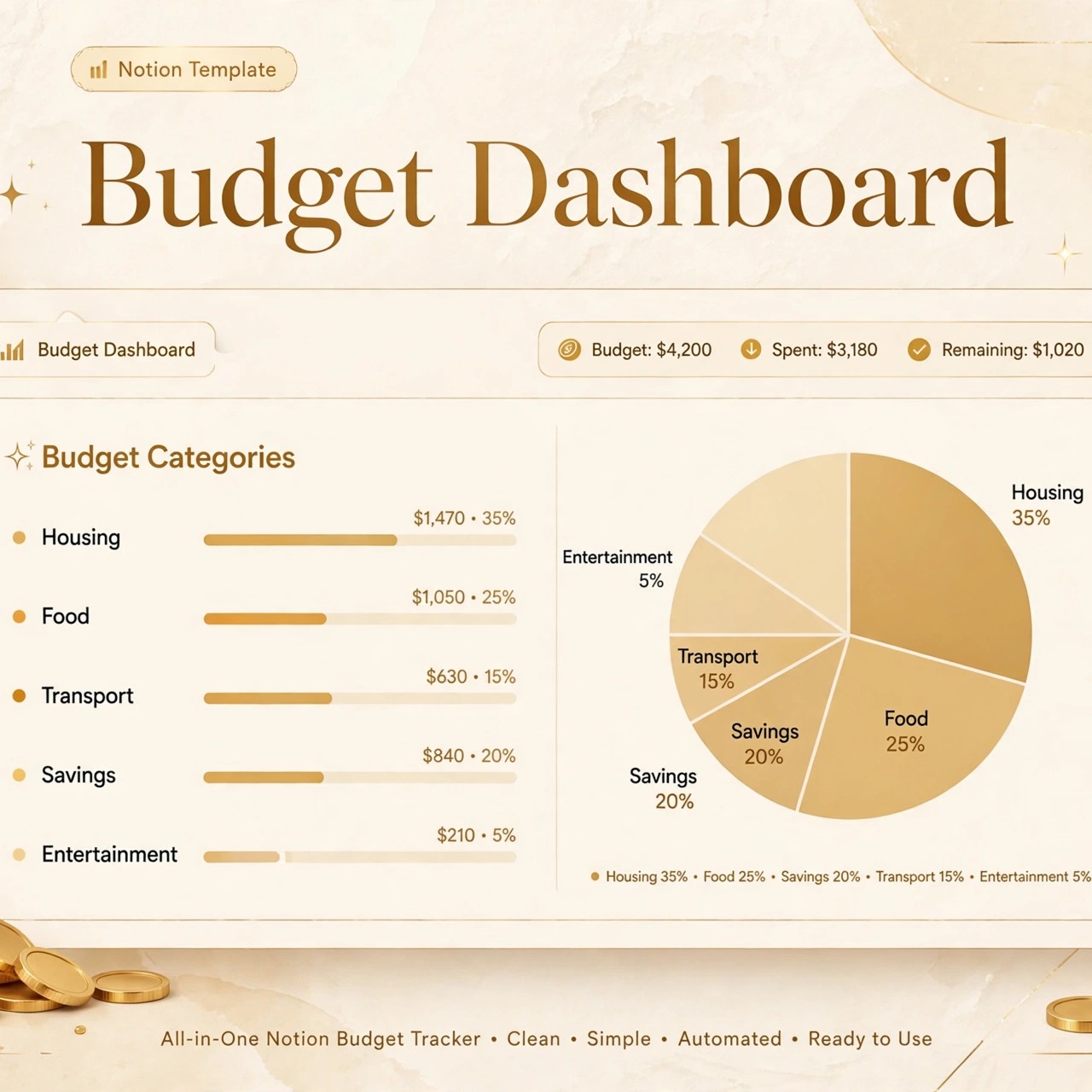 Notion Budget Dashboard